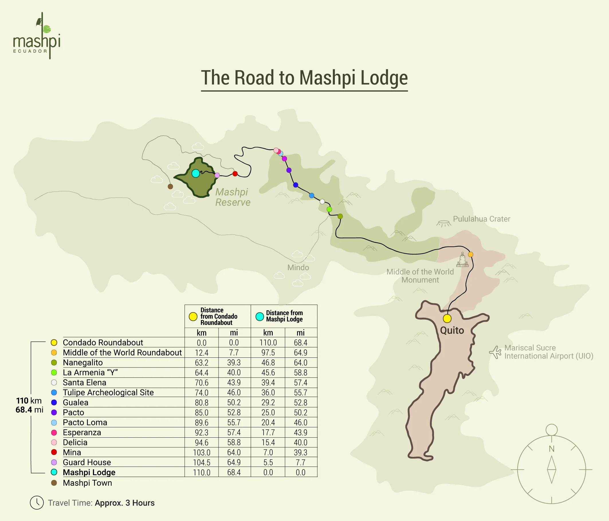 ride to mashpi lodge