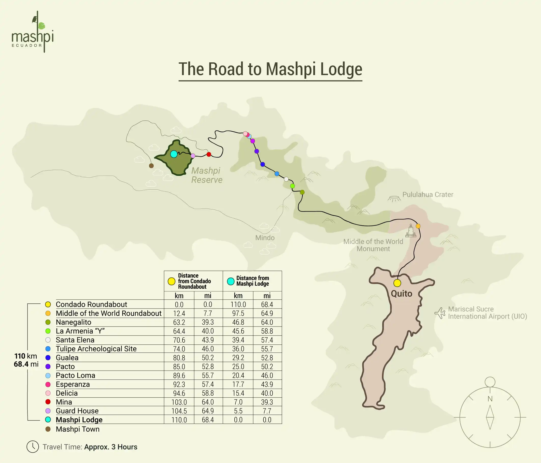 Road to Mashpi Lodge